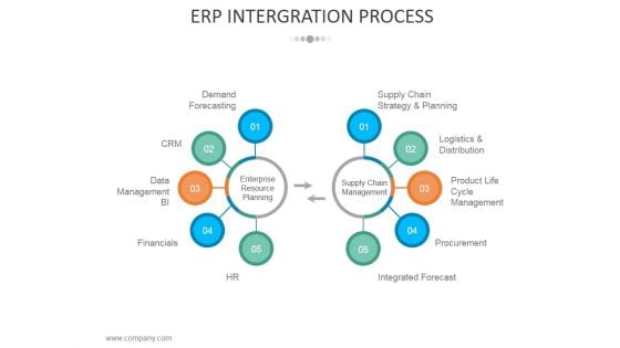 Erp Intergration Process Ppt PowerPoint Presentation Model Infographic Template