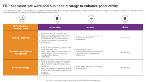 Erp Operation Software And Business Strategy To Enhance Productivity Formats PDF