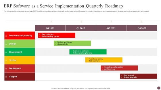 Erp Software As A Service Implementation Quarterly Roadmap Slides PDF