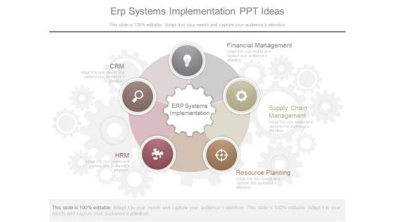 Erp Systems Implementation Ppt Ideas