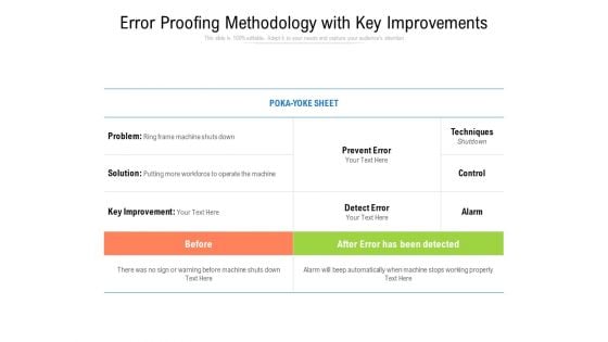 Error Proofing Methodology With Key Improvements Ppt PowerPoint Presentation Outline Objects PDF