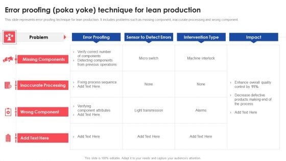 Error Proofing Poka Yoke Technique For Lean Production Deploying And Managing Lean Summary PDF