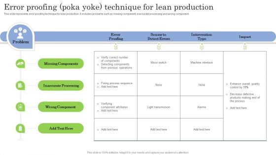 Error Proofing Poka Yoke Technique For Lean Production Ppt PowerPoint Presentation File Ideas PDF