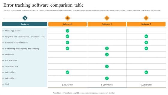 Error Tracking Software Comparison Table Information PDF