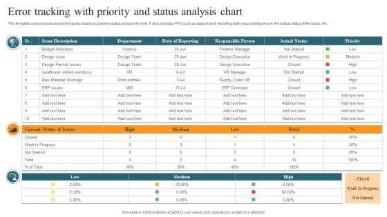 Error Tracking With Priority And Status Analysis Chart Icons PDF