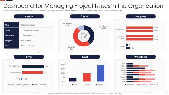 Escalation Administration System Dashboard For Managing Project Issues Summary PDF