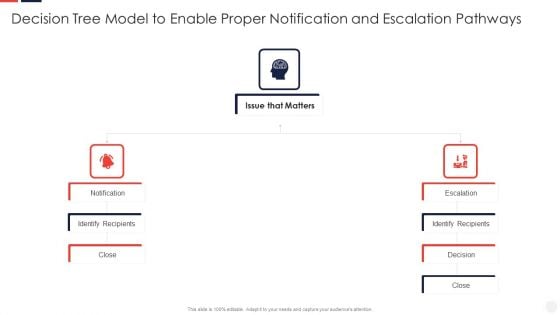 Escalation Administration System Decision Tree Model To Enable Proper Information PDF Escalation Administration System Decision Tree Model To Enable Proper Information PDF