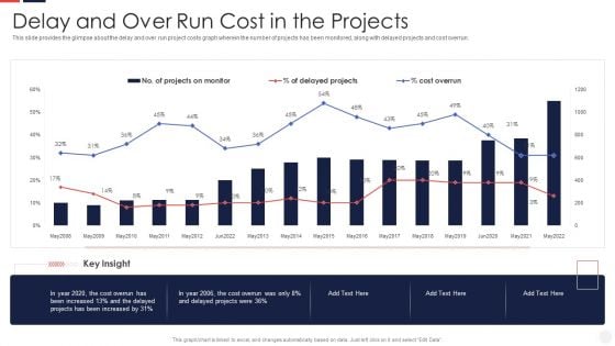 Escalation Administration System Delay And Over Run Cost In The Projects Inspiration PDF