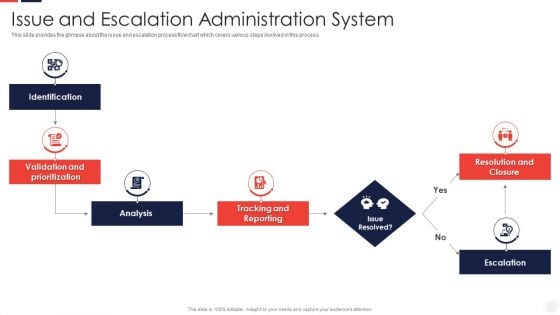 Escalation Administration System Issue And Escalation Administration System Introduction PDF