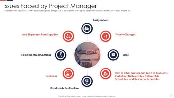 Escalation Administration System Issues Faced By Project Manager Template PDF