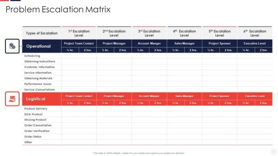 Escalation Administration System Problem Escalation Matrix Structure PDF