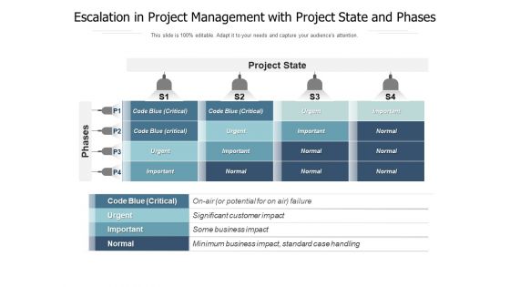 Escalation In Project Management With Project State And Phases Ppt PowerPoint Presentation File Grid PDF