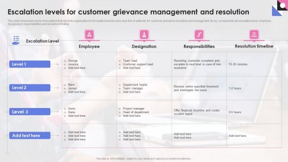Escalation Levels For Customer Grievance Management And Resolution Inspiration PDF