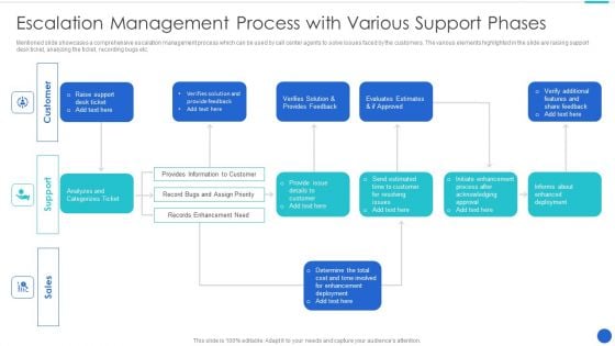 Escalation Management Process With Various Support Phases Download PDF