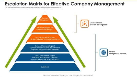 Escalation Matrix For Effective Company Management Inspiration PDF