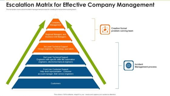 Escalation Matrix For Effective Company Management Inspiration PDF Escalation Matrix For Effective Company Management Inspiration PDF
