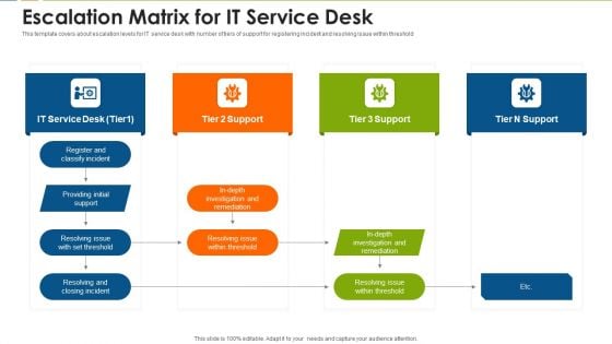 Escalation Matrix For It Service Desk Template PDF