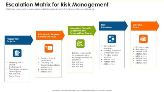 Escalation Matrix For Risk Management Formats PDF