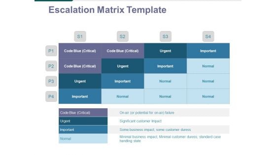 Escalation Matrix Template Ppt PowerPoint Presentation Icon Example File