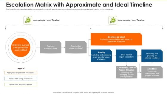 Escalation Matrix With Approximate And Ideal Timeline Themes PDF