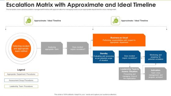 Escalation Matrix With Approximate And Ideal Timeline Themes PDF