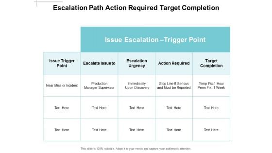 Escalation Path Action Required Target Completion Ppt PowerPoint Presentation Infographic Template Clipart
