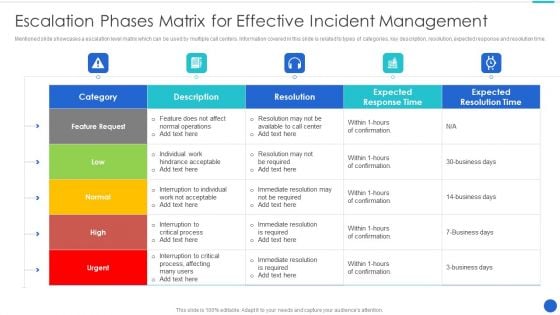 Escalation Phases Matrix For Effective Incident Management Sample PDF