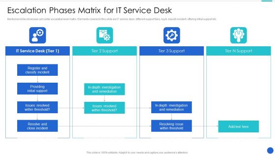 Escalation Phases Matrix For IT Service Desk Infographics PDF