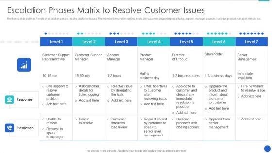 Escalation Phases Matrix To Resolve Customer Issues Sample PDF Escalation Phases Matrix To Resolve Customer Issues Sample PDF