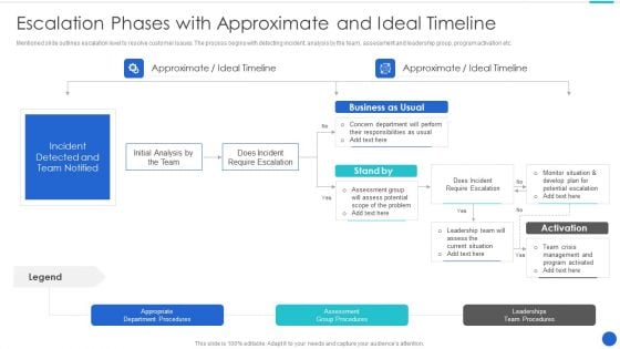 Escalation Phases With Approximate And Ideal Timeline Clipart PDF