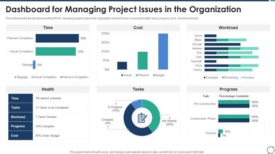 Escalation Steps For Projects Dashboard For Managing Project Issues In The Organization Icons PDF