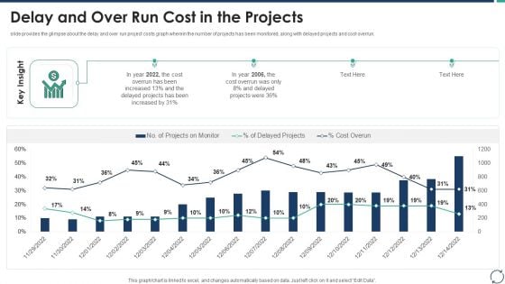 Escalation Steps For Projects Delay And Over Run Cost In The Projects Guidelines PDF