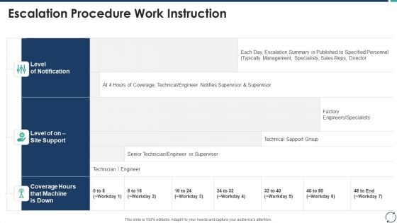 Escalation Steps For Projects Escalation Procedure Work Instruction Clipart PDF