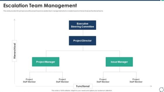Escalation Steps For Projects Escalation Team Management Themes PDF Escalation Steps For Projects Escalation Team Management Themes PDF
