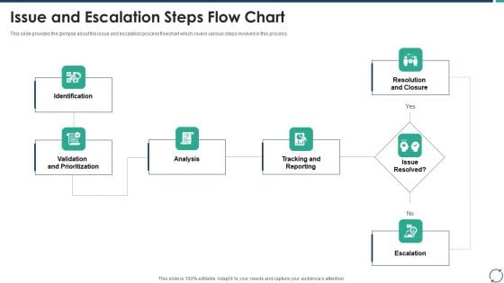 Escalation Steps For Projects Issue And Escalation Steps Flow Chart Clipart PDF Escalation Steps For Projects Issue And Escalation Steps Flow Chart Clipart PDF
