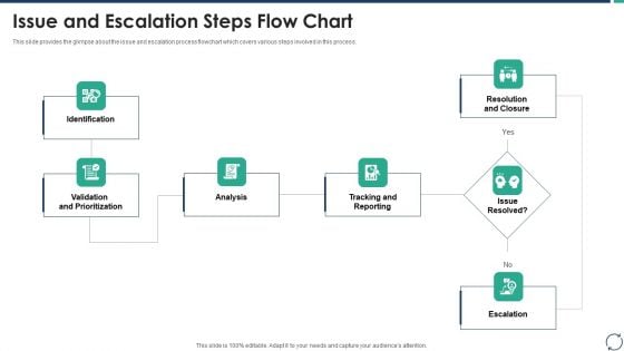 Escalation Steps For Projects Issue And Escalation Steps Flow Chart Clipart PDF