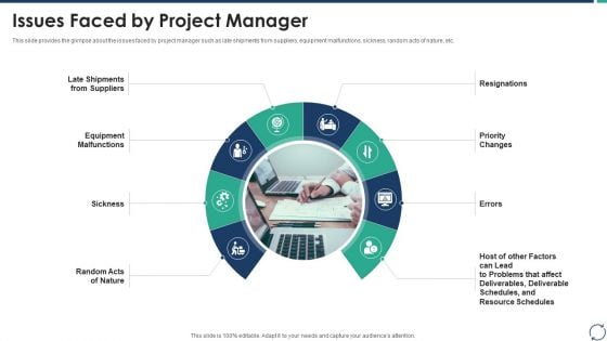 Escalation Steps For Projects Issues Faced By Project Manager Demonstration PDF