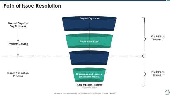 Escalation Steps For Projects Path Of Issue Resolution Ideas PDF