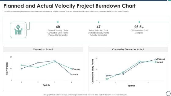 Escalation Steps For Projects Planned And Actual Velocity Project Burndown Chart Themes PDF