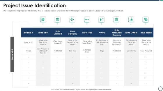 Escalation Steps For Projects Project Issue Identification Guidelines PDF