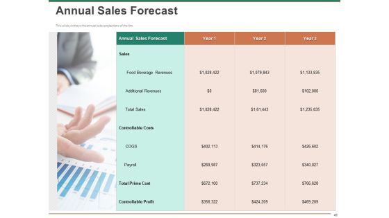 Escape Plan For Venture Capitalist Ppt PowerPoint Presentation Complete Deck With Slides Slide49