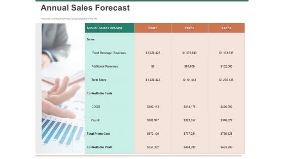 Escape Plan Venture Capitalist Annual Sales Forecast Ppt Infographics Introduction PDF