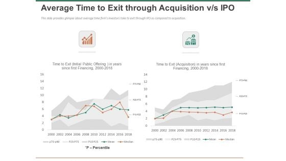 Escape Plan Venture Capitalist Average Time To Exit Through Acquisition Vs IPO Sample PDF