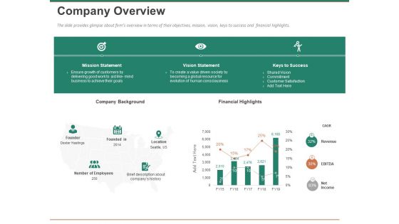 Escape Plan Venture Capitalist Company Overview Ppt Visual Aids Background Images PDF