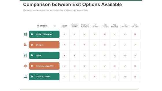 Escape Plan Venture Capitalist Comparison Between Exit Options Available Infographics PDF