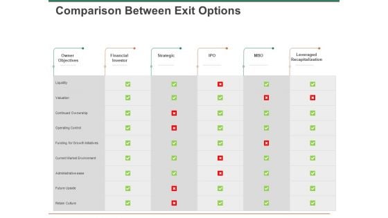 Escape Plan Venture Capitalist Comparison Between Exit Options Ppt Portfolio Deck PDF