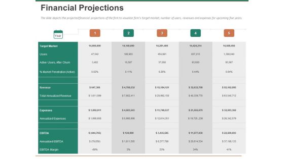 Escape Plan Venture Capitalist Financial Projections Ppt Layouts Elements PDF