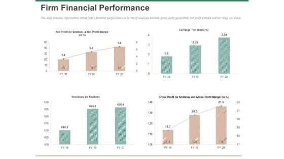 Escape Plan Venture Capitalist Firm Financial Performance Ppt Inspiration PDF