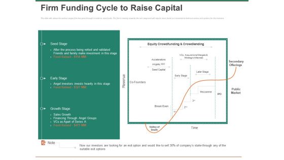 Escape Plan Venture Capitalist Firm Funding Cycle To Raise Capital Ppt Professional Objects PDF