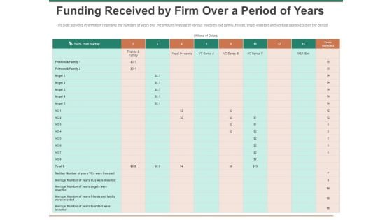 Escape Plan Venture Capitalist Funding Received By Firm Over A Period Of Years Microsoft PDF